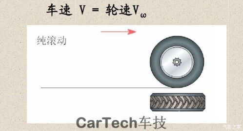 汽车制动率多少合适 汽车制动率多少合适